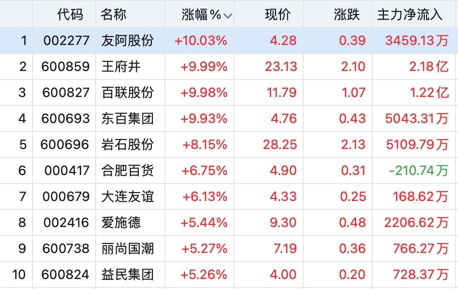 友阿股份最新消息全面解析，友阿股份最新動(dòng)態(tài)全面解讀