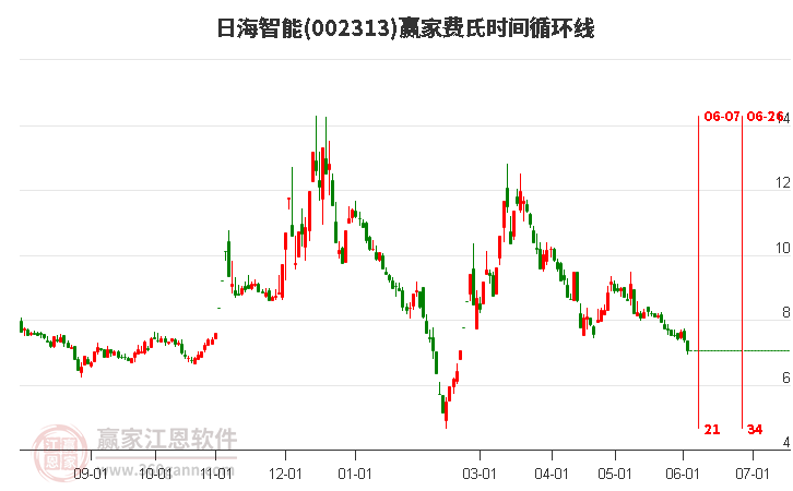 探索神秘的數(shù)字世界，走進(jìn)神秘的002313股吧，走進(jìn)神秘的數(shù)字世界，揭秘002313股吧之旅