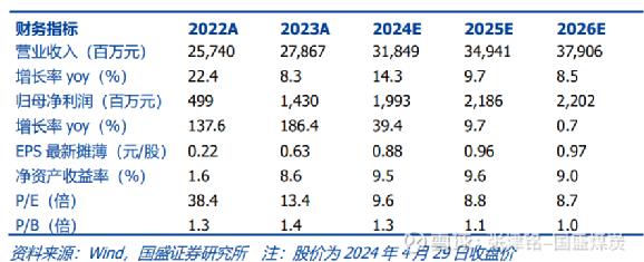 皖能電力股票行情深度解析，000543的走勢(shì)與前景展望，皖能電力股票行情解析及000543股票走勢(shì)與前景展望