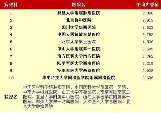 皮膚病醫(yī)院十大排名榜，權(quán)威解讀與深度分析，權(quán)威解讀與深度分析，皮膚病醫(yī)院十大排名榜詳解