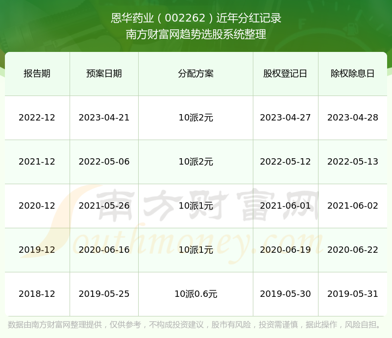 探索002262股吧的獨(dú)特魅力與機(jī)遇，揭秘，股吧代碼002262的獨(dú)特魅力與投資機(jī)會(huì)探索