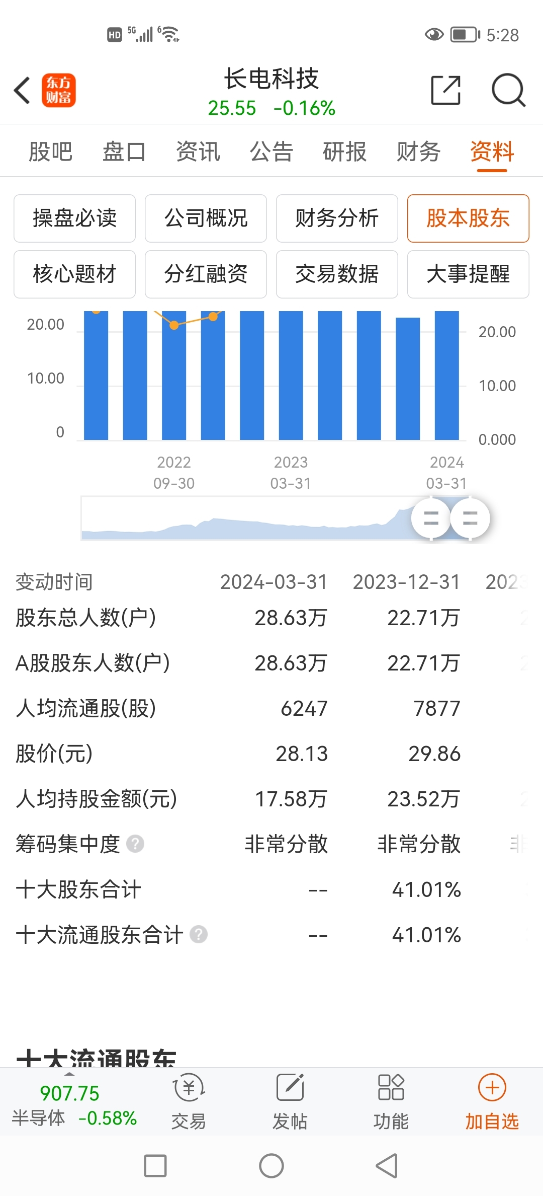 長電科技股票，探索其內(nèi)在價值與未來展望，長電科技股票，內(nèi)在價值探索與未來展望