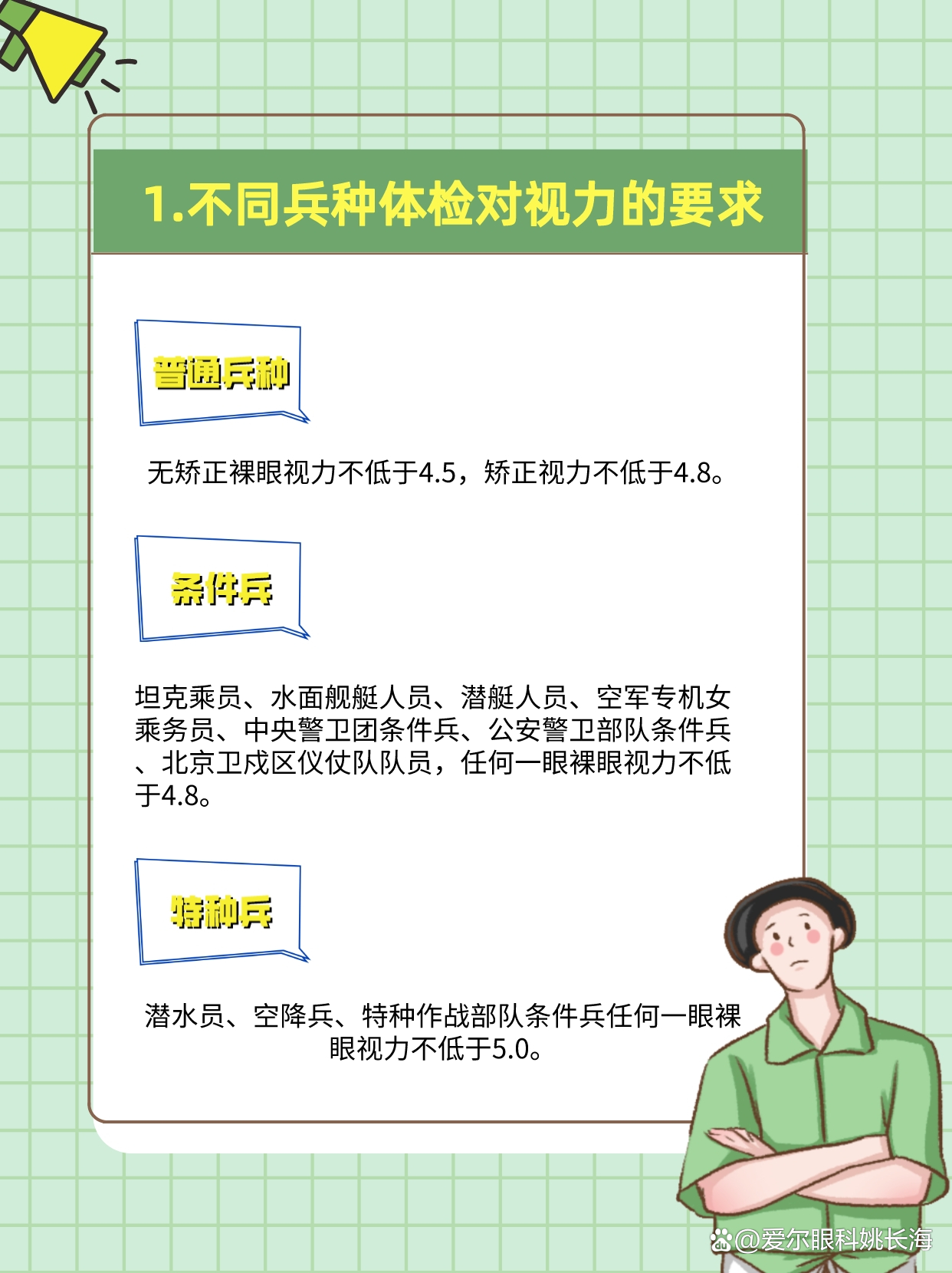 當兵對眼睛的要求，深度解析及重要性，深度解析，當兵對眼睛的要求及其重要性