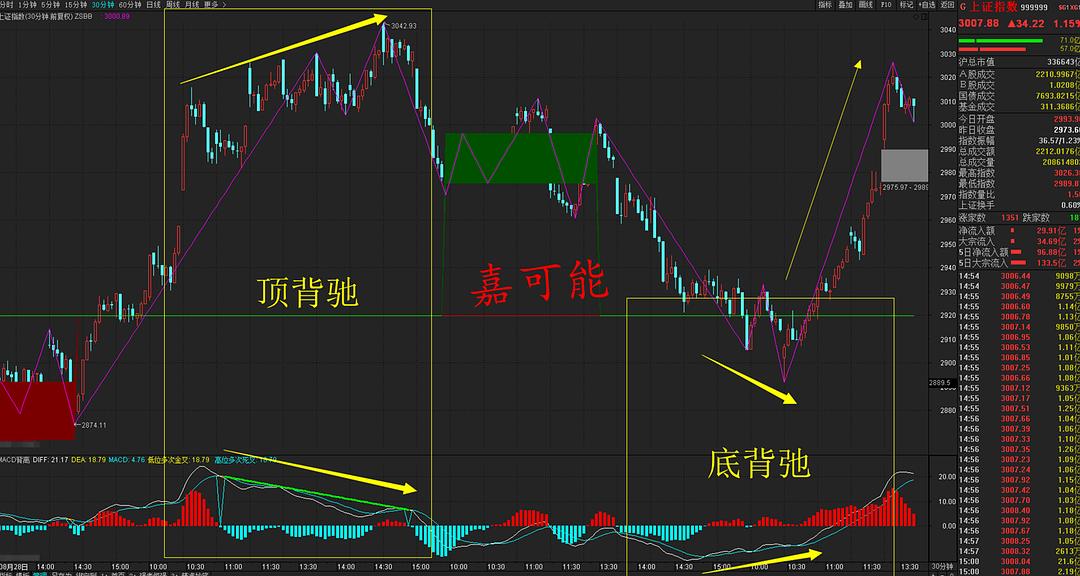 A股行情與上證指數(shù)，深度解析及展望，A股行情與上證指數(shù)深度解析與未來展望