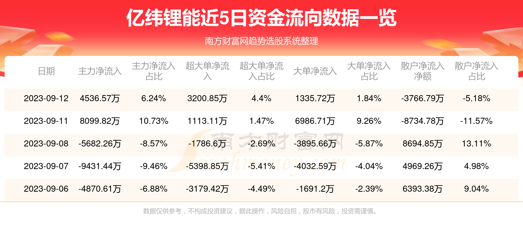 億緯鋰能，領(lǐng)跑鋰電池行業(yè)，展現(xiàn)300014億的力量，億緯鋰能，領(lǐng)跑鋰電池行業(yè)，展現(xiàn)強大實力，300014億的力量不容小覷