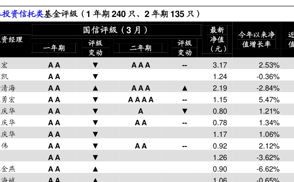 關(guān)于今天450002基金凈值的查詢與解析，今日基金凈值解析，揭秘450002基金凈值概況