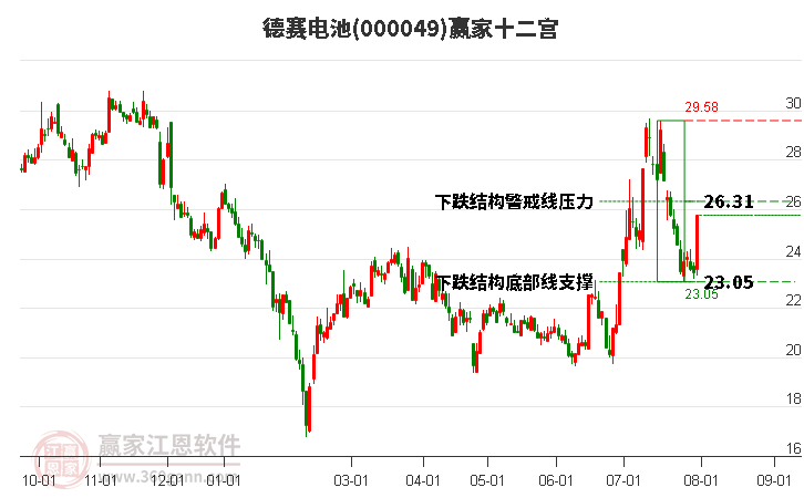 德賽電池股吧，探究電池行業(yè)的翹楚德賽電池股份有限公司，德賽電池股份有限公司，電池行業(yè)的翹楚探究