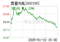 奧普光電股票股吧，深度解析與前瞻性展望，奧普光電股票股吧，深度解析及前瞻性展望