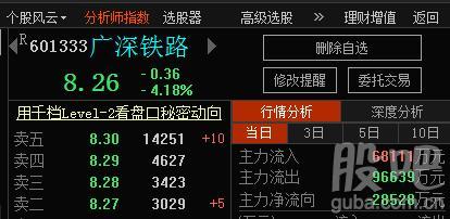 廣深鐵路股吧，探索601333的魅力與機遇，廣深鐵路股吧，揭秘601333的魅力與投資機會