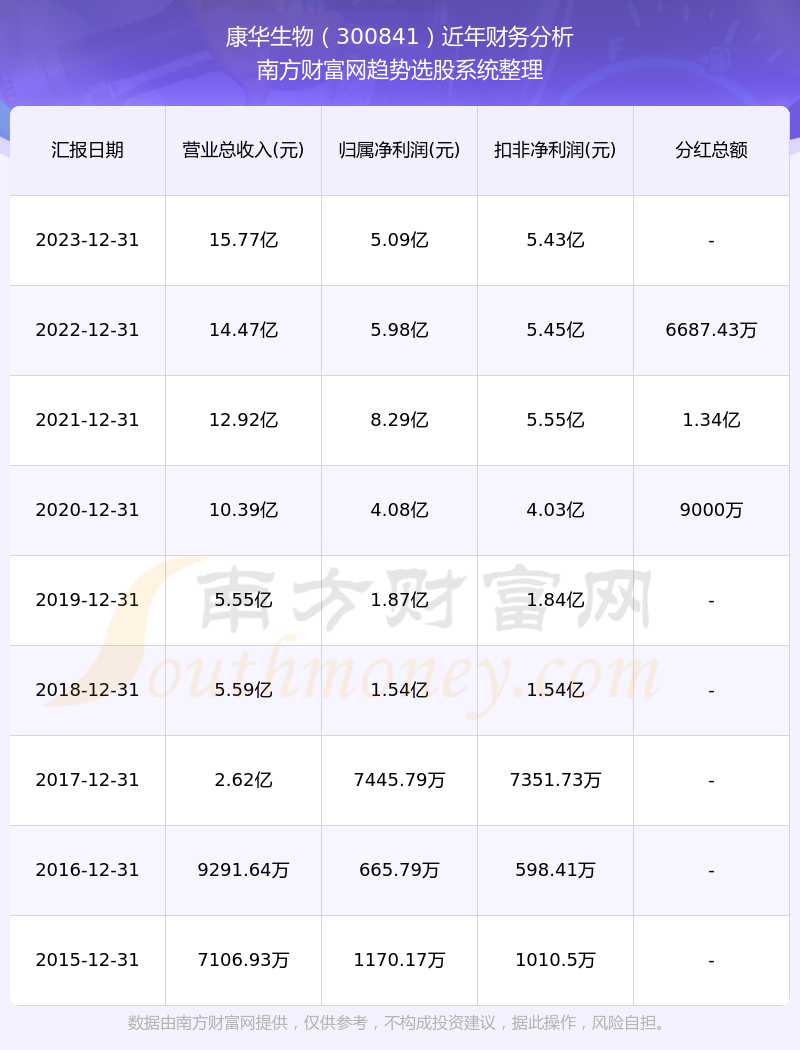關(guān)于股票300841的深入分析與展望，股票300841深度解析與未來展望
