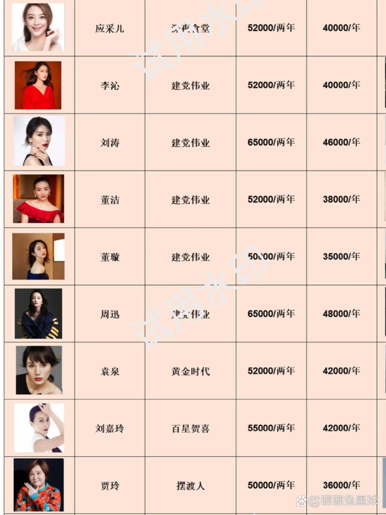 一線明星代言價(jià)格，市場(chǎng)現(xiàn)狀、影響因素及未來趨勢(shì)分析，一線明星代言市場(chǎng)深度解析，價(jià)格、現(xiàn)狀、影響因素與未來趨勢(shì)展望