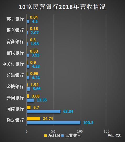 中國最穩(wěn)定的十大民營銀行，中國最穩(wěn)定的十大民營銀行排名榜單揭曉