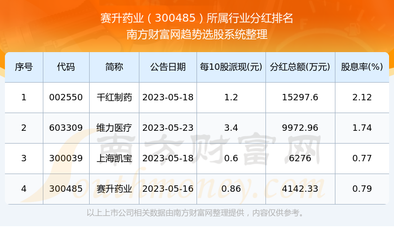 賽升藥業(yè)股吧，探究醫(yī)藥行業(yè)的翹楚，賽升藥業(yè)股吧，醫(yī)藥行業(yè)翹楚的深度探究