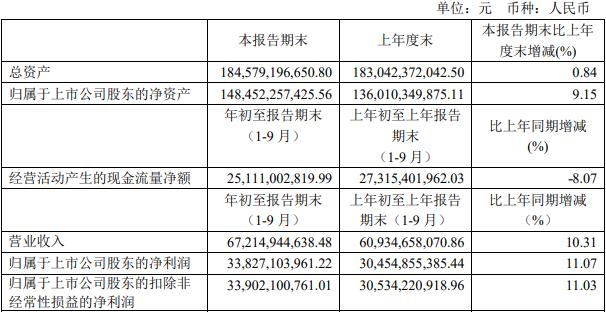 走勢(shì)深度解析