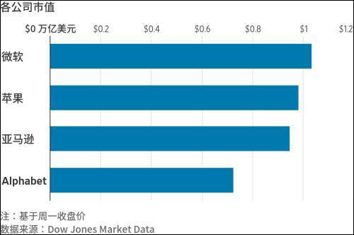 蘋果公司市值，探究其背后的商業(yè)價值與技術力量，蘋果公司市值背后的商業(yè)價值與技術力量探究