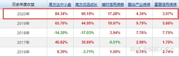 關(guān)于華夏行業(yè)輪動(dòng)混合基金（代碼，070011）今日凈值分析的文章，華夏行業(yè)輪動(dòng)混合基金今日凈值深度解析（代碼，070011）