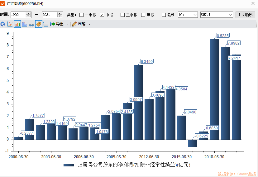 廣匯能源最新消息全面解析，廣匯能源最新消息全面解讀