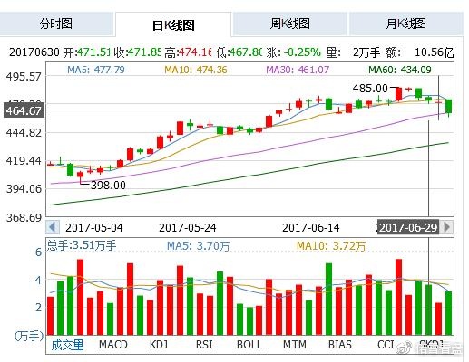 投資熱點(diǎn)與策略探討