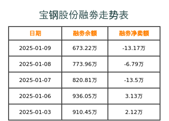 寶鋼股份最新價(jià)格動(dòng)態(tài)分析，寶鋼股份最新價(jià)格動(dòng)態(tài)解析