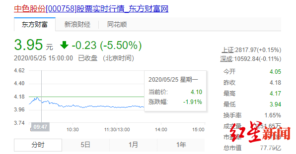 中色股份股票股吧——深度解析與前景展望，中色股份深度解析與前景展望——股吧熱議話題