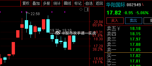華陽國際股吧，探索股市新動向，聚焦企業(yè)成長潛力，華陽國際股吧，探索股市新動態(tài)，聚焦企業(yè)成長潛力