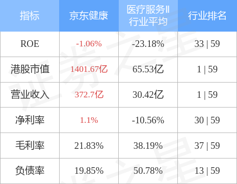 京東健康股票，投資健康科技領(lǐng)域的潛力股，京東健康股票，健康科技領(lǐng)域的潛力投資標(biāo)的