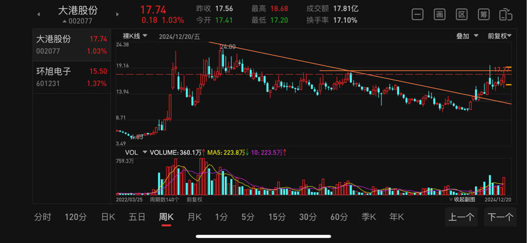 大港股份002077股吧深度解析，大港股份（股票代碼，002077）深度解析與股吧熱議