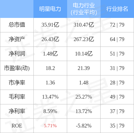 明星電力股票行情深度解析，明星電力股票行情全面解析