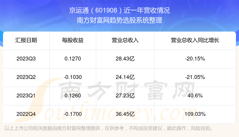 京運通股票行情深度解析——展望601908股票走勢，京運通股票行情深度解析，展望股票走勢及未來趨勢分析（股票代碼，601908）
