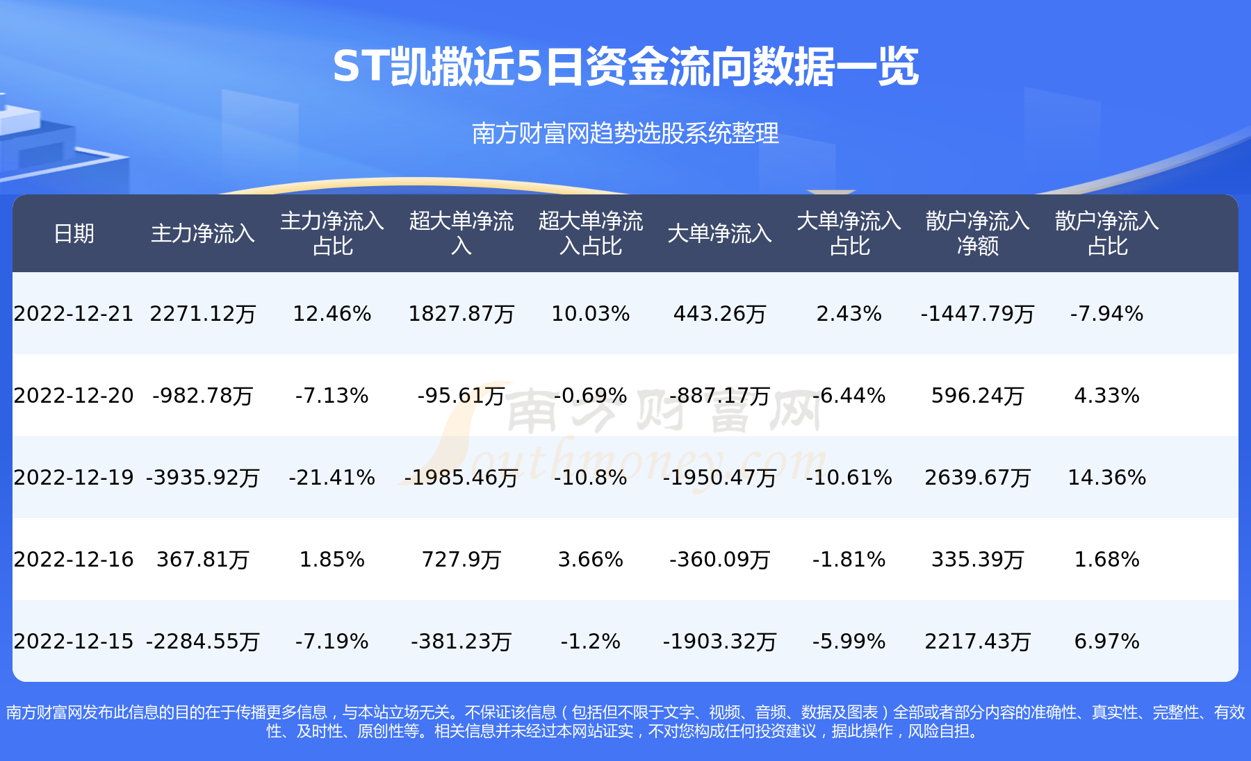 ST凱撒股吧，探索、分析與展望，ST凱撒股吧，深度探索、分析與未來展望