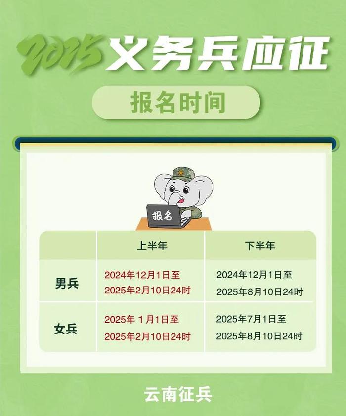 關(guān)于2025年春季招兵報(bào)名時(shí)間及相關(guān)信息的全面解析，全面解析，2025年春季招兵報(bào)名時(shí)間及相關(guān)信息指南