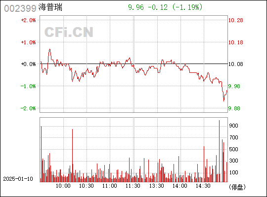 深度解析，002399股票的前世今生與未來(lái)展望，深度解析，揭秘股票002399前世今生，展望未來(lái)發(fā)展前景