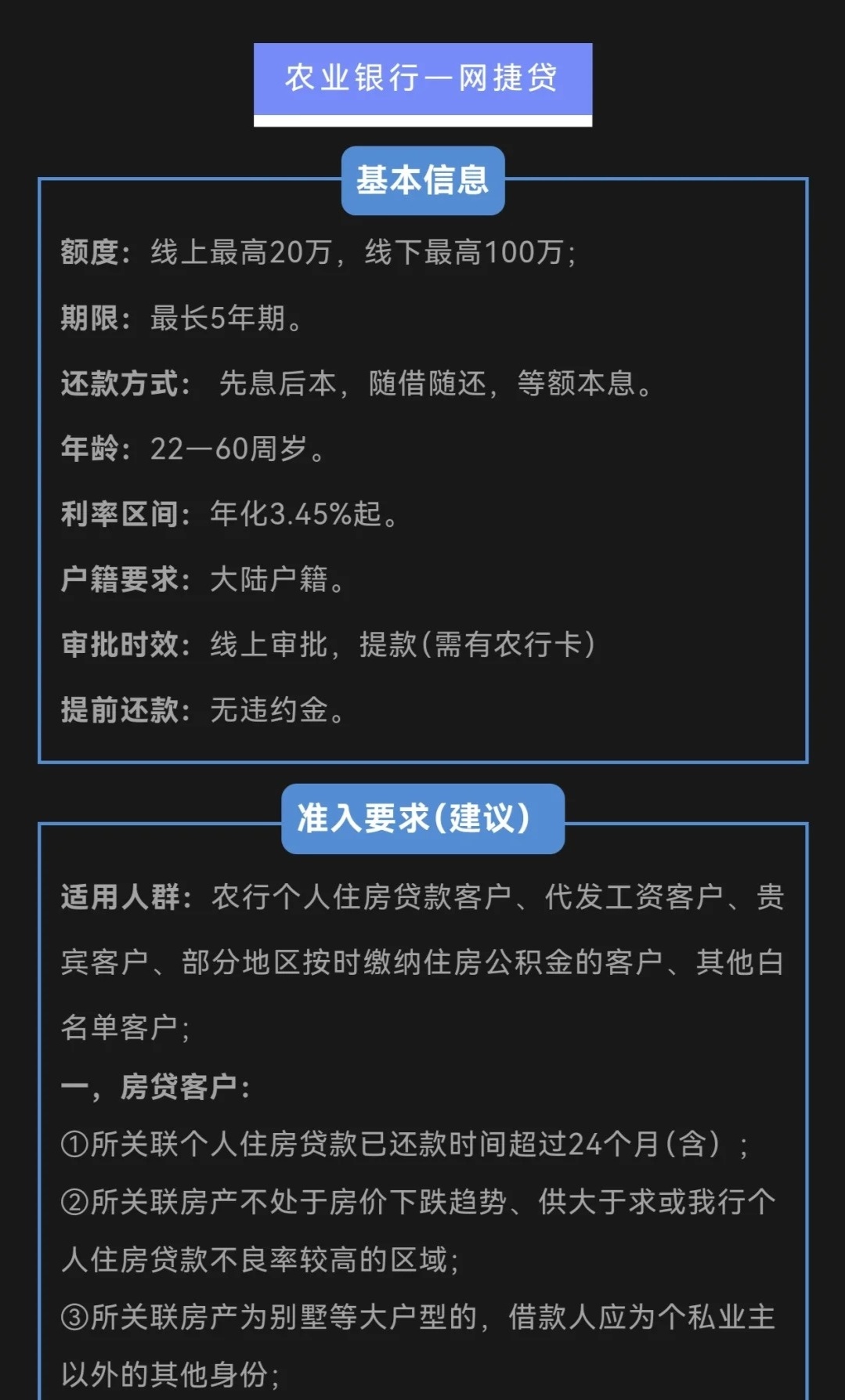 銀行貸款需要什么條件？全面解讀貸款申請流程，全面解讀銀行貸款申請條件與流程