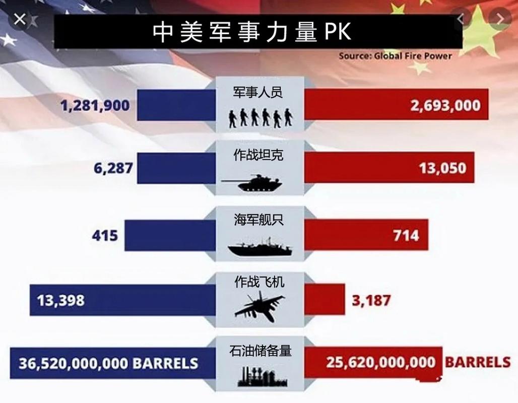 美國綜合實(shí)力到底有多強(qiáng)，美國綜合實(shí)力的全球地位解析