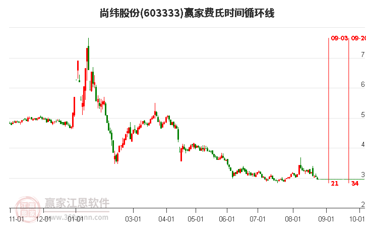 尚緯股份股吧，探索603333的魅力與價值，尚緯股份股吧，探索股票代碼603333的魅力與價值