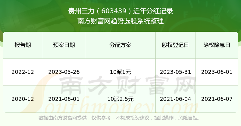 貴州三力（股票代碼，603439）股吧深度解析，貴州三力股票代碼（603439）股吧深度解析報告