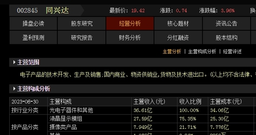 探究002845股吧的獨(dú)特魅力與挑戰(zhàn)，探究股吧的獨(dú)特魅力與挑戰(zhàn)，聚焦代碼002845股吧體驗(yàn)分享