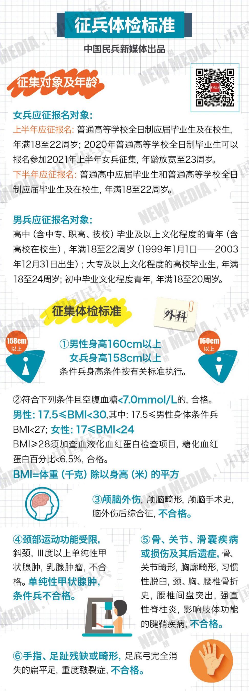 關(guān)于2024年春季征兵體檢時(shí)間的探討，2024年春季征兵體檢時(shí)間解析與探討