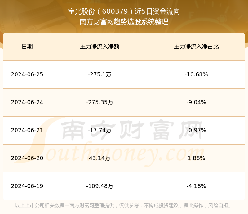 價(jià)值潛力深度探索