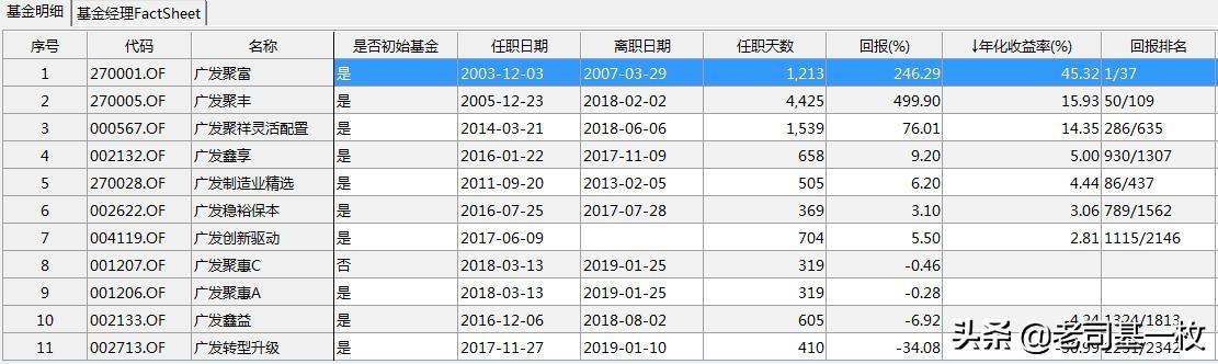 廣發(fā)聚豐基金，探索財(cái)富增值之路，廣發(fā)聚豐基金，財(cái)富增值之路探索
