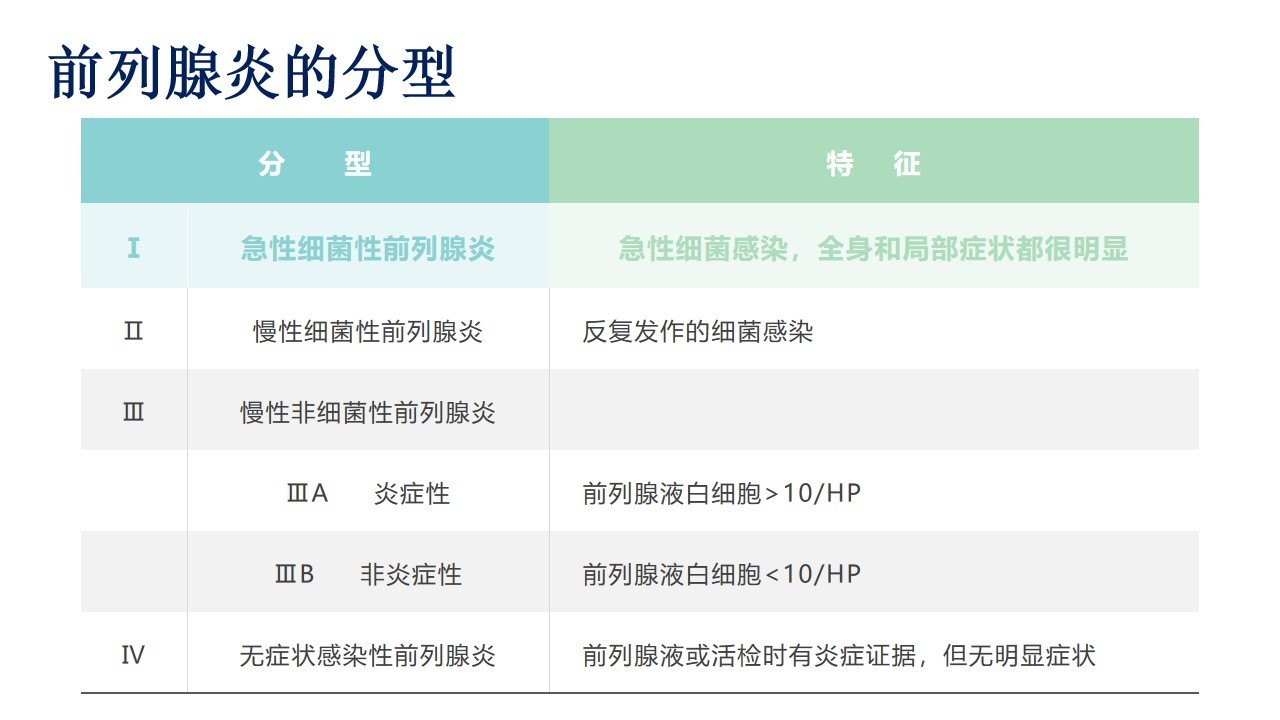 無菌性前列腺炎治愈案例，一位患者的康復(fù)之路，無菌性前列腺炎患者的康復(fù)之路，治愈案例分享