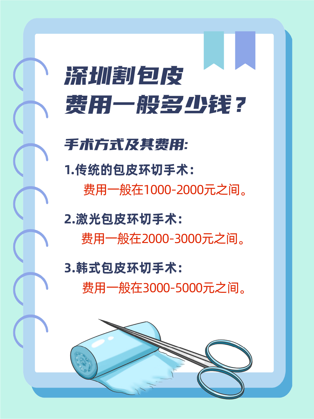 關于割包皮的費用及恢復時間解析，割包皮費用及恢復時間詳解