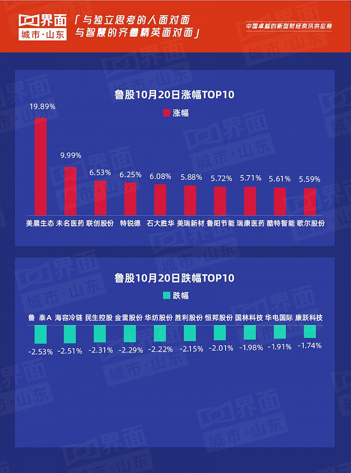 魯泰A股票股吧——深度解析與投資者策略探討，魯泰A股票股吧深度解析及投資策略探討，投資者的決策參考與探討