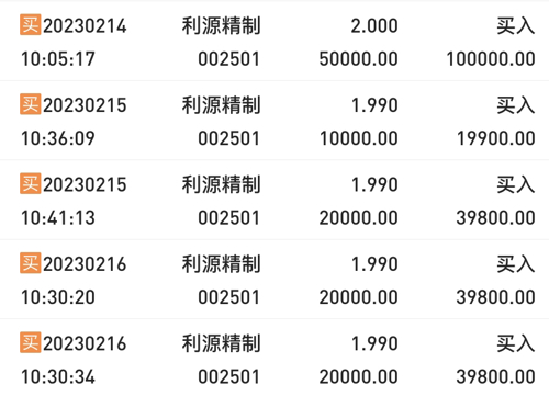 關于利源精制股票（股票代碼，002501）深度解析，利源精制股票（股票代碼，002501）深度解析報告