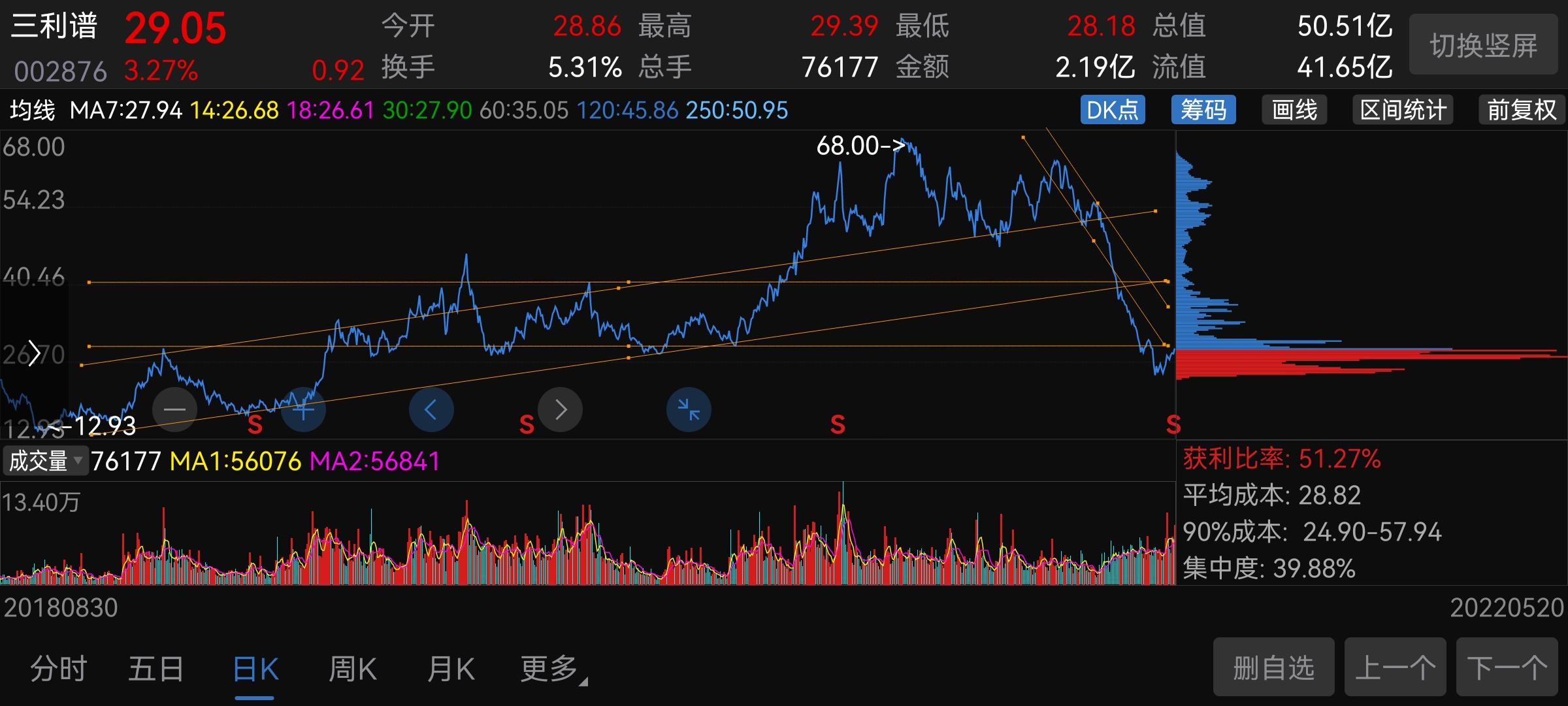 三利譜股票股吧，深度解析與前景展望，三利譜股票股吧深度解析及前景展望