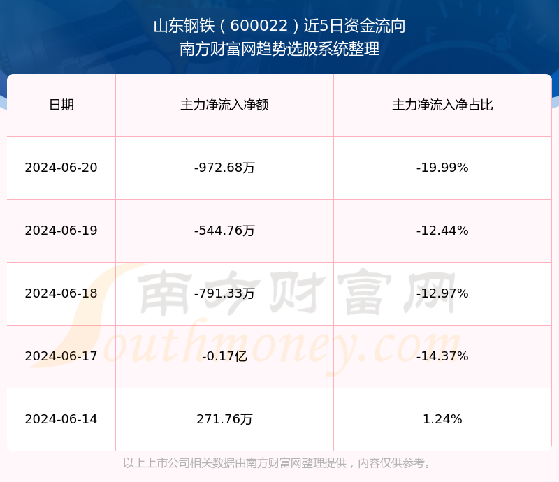 山東鋼鐵股票行情深度解析，山東鋼鐵股票行情全面解析