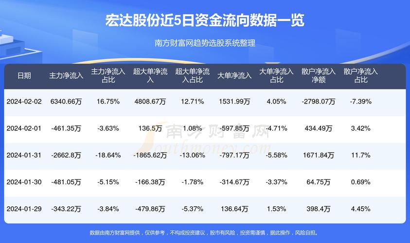 宏達股份最新消息公告深度解析，宏達股份最新消息公告全面解讀