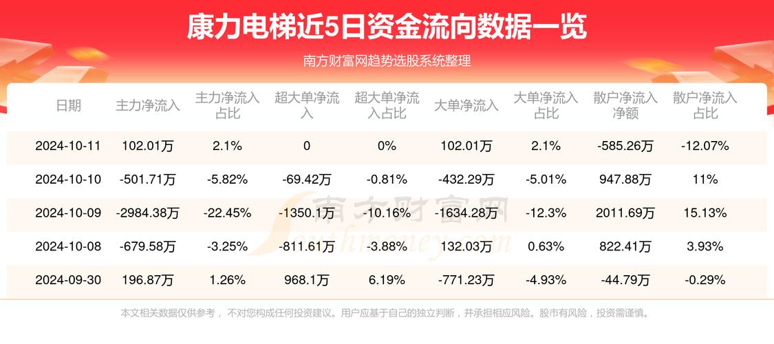 康力電梯股票，探索數(shù)字背后的故事（股票代碼，002367），康力電梯股票，探索股票代碼背后的故事（股票代碼，002367）