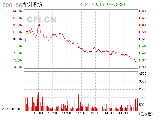 華升股份，探索企業(yè)潛力，揭示數(shù)字背后的故事，華升股份，挖掘企業(yè)潛力，揭秘數(shù)字背后的故事