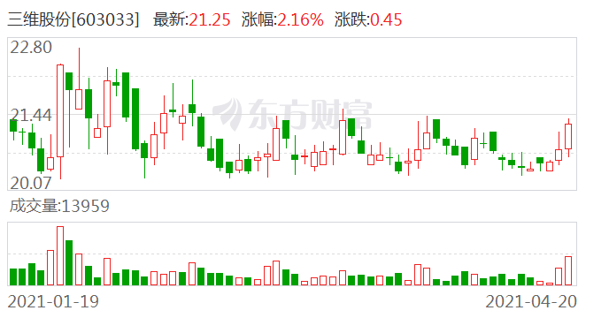 三維股份，塑造數(shù)字化未來的領(lǐng)軍企業(yè)，三維股份，數(shù)字化未來的領(lǐng)軍企業(yè)塑造者